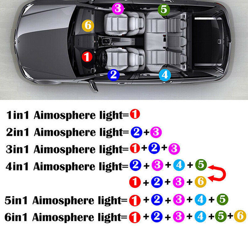 Threading-free Car Atmosphere Light APP Control